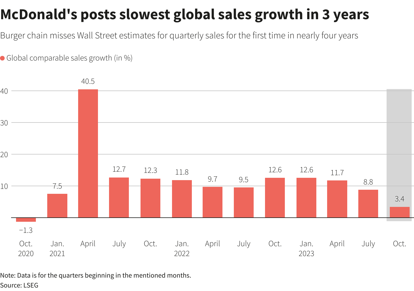 chart.png